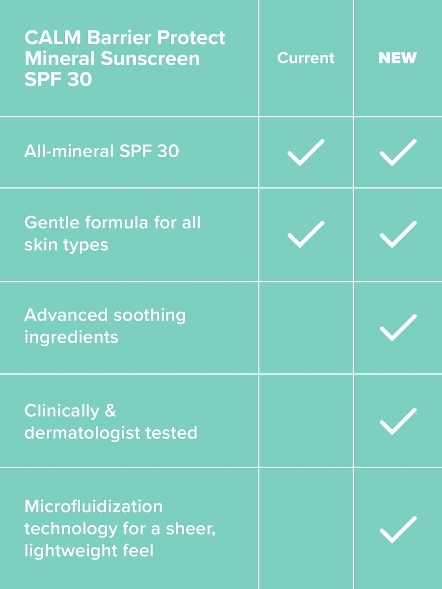 calm barrier protect mineral sunscreen spf 30