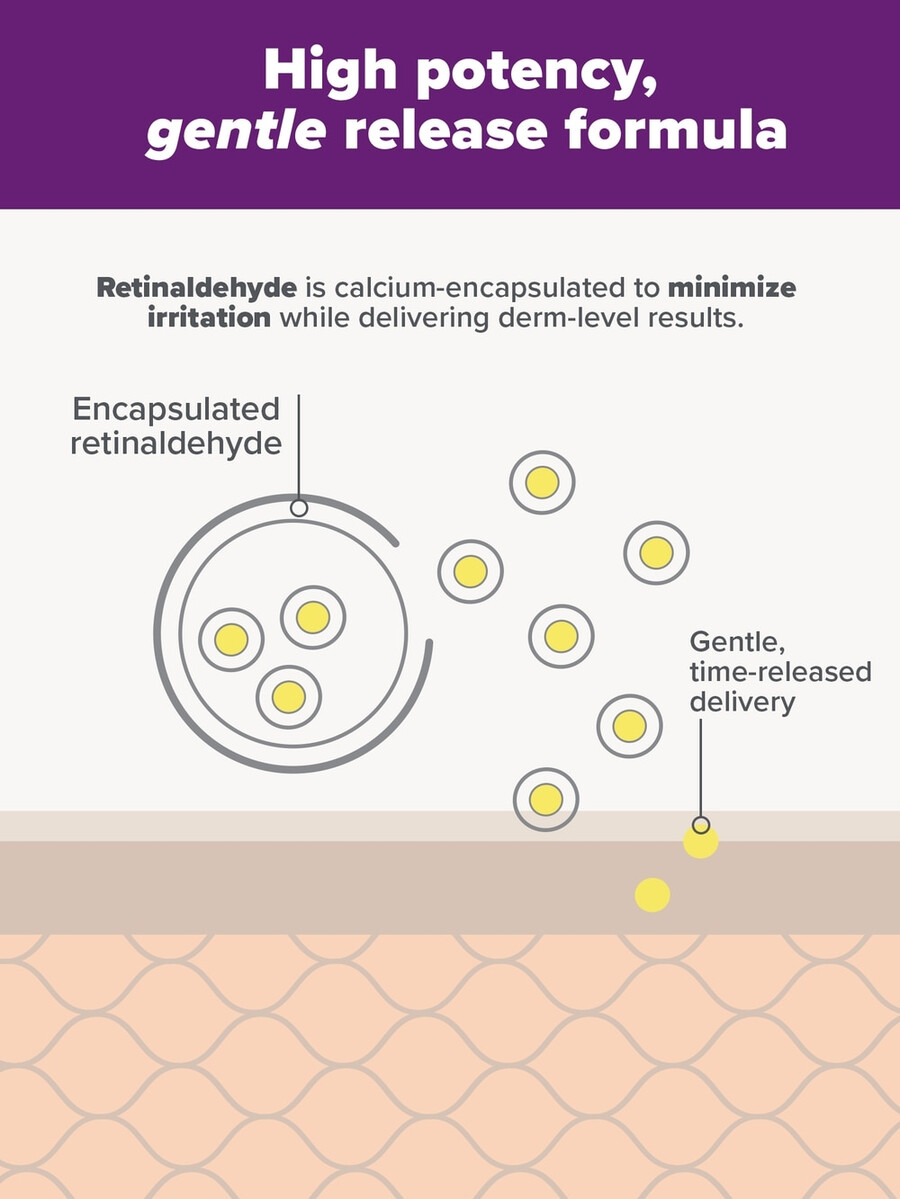 clinical pro retinaldehyde dual-retinoid treatment